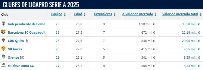 transfermarkt.com